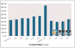中草藥洗發霸王公布2018業績，日用百貨銷售前景樂觀
