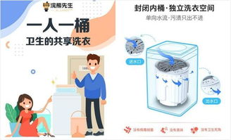 北京浣熊先生公司 以3C認證與“一人一桶”模式，引領共享洗衣與個人衛生用品新標準