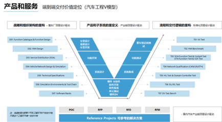 懌星科技完成數(shù)千萬Pre-A輪融資，專注汽車電子系統(tǒng)設(shè)計與軟件開發(fā)服務(wù)