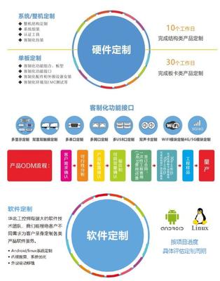 《算力基礎(chǔ)設(shè)施高質(zhì)量發(fā)展行動計劃》印發(fā)，軟件測試服務(wù)迎來新機遇