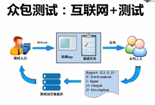 移動(dòng)應(yīng)用測(cè)試 確保卓越用戶體驗(yàn)的關(guān)鍵服務(wù)