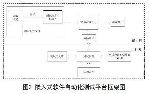 嵌入式軟件自動(dòng)化測(cè)試框架 流程、功能與服務(wù)深度研究分析